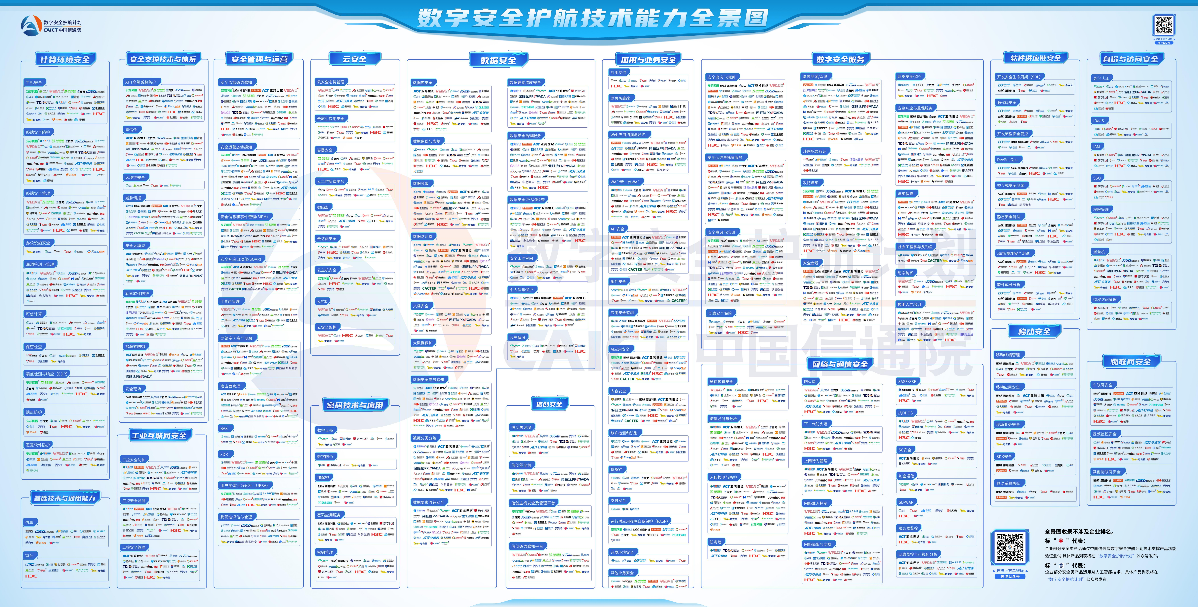 10大類(lèi)25項(xiàng)細(xì)分領(lǐng)域丨敏捷科技強(qiáng)勢(shì)上榜信通院2025第三期《數(shù)字安全護(hù)航技術(shù)能力全景圖》
